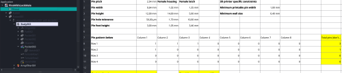 Parametric pin configuration