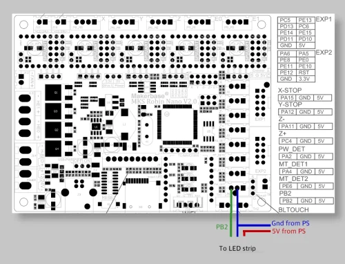 Câblage de la bande LED