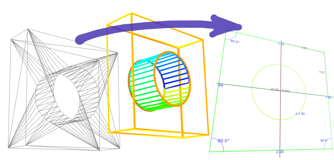 Parametizer workflow